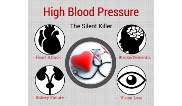 High Blood Pressure - The "Silent Killer"